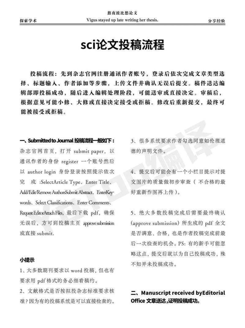 学术新手指南：SC论文到底是什么？拆解写作全流程
