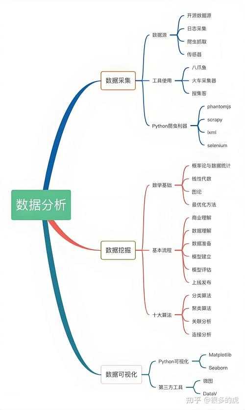 论文中正负符号背后的多维含义解析：从统计分析到结果解读