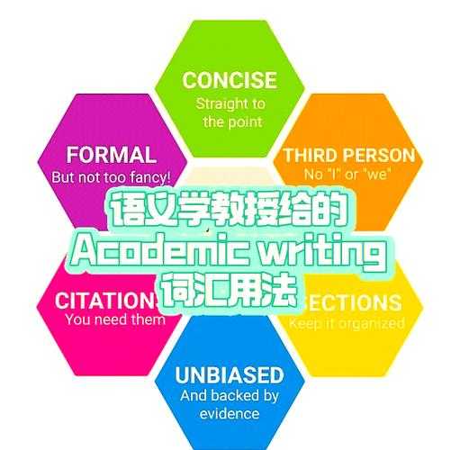 学术动词工程学：论文用什么动词才能刺中审稿人的神经？