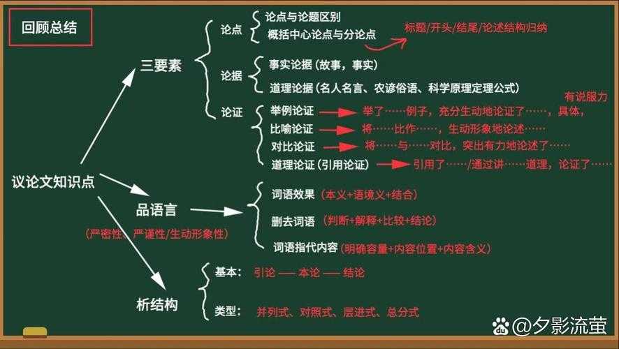 议论文写作从困惑到精通:构建你的思维武器库书单指南
