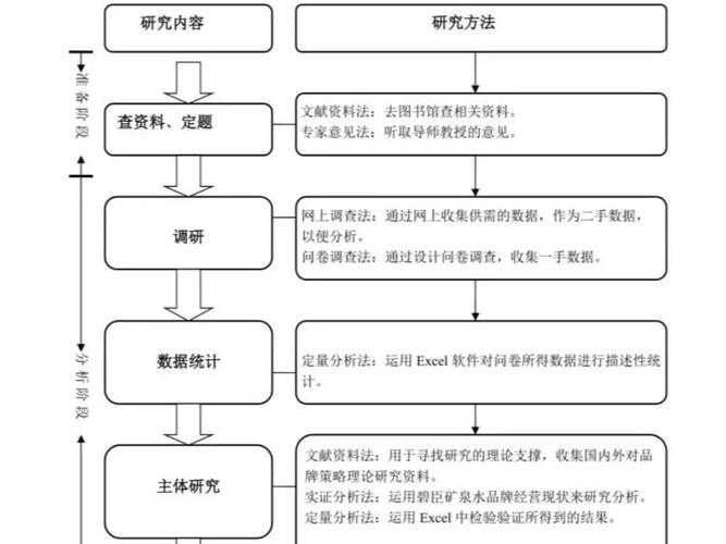 韩语毕业论文撞墙期?五步拆解选题困局与创新路径
