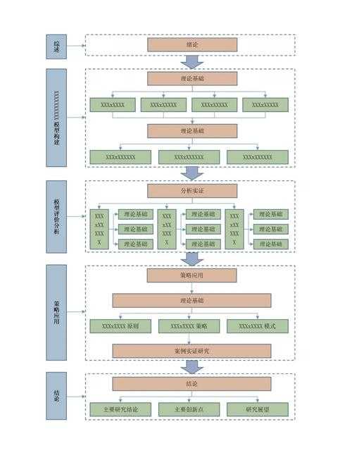 诗歌论文指南：从技巧解剖到学术传播的实践地图