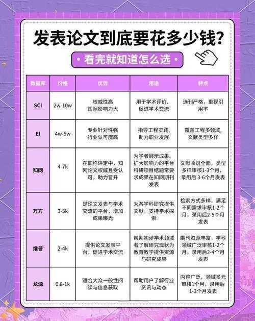 学术界隐形通货:当代学术论文交易价格全透视