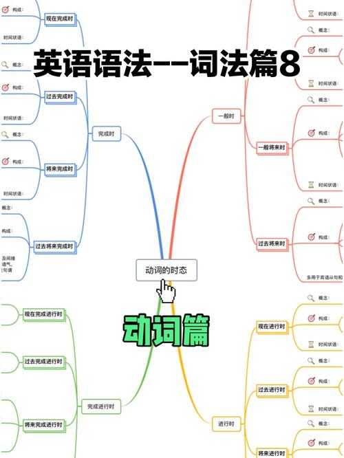英文会议论文的时态陷阱：为什么你的动词总让审稿人皱眉？