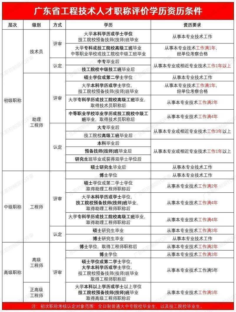 你还在为职称评审头疼吗？看这篇就够了：怎么查找论文收录证明