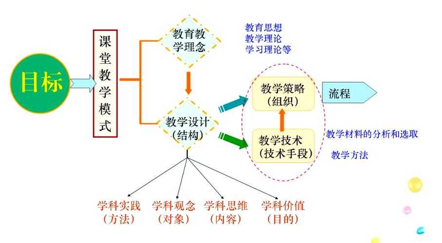 从学生视角探索课堂互动优化：提升学习效率的实证研究