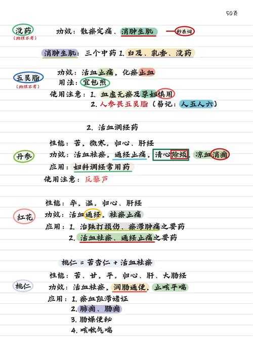 从入门到精通：中药学怎么写论文的完整指南