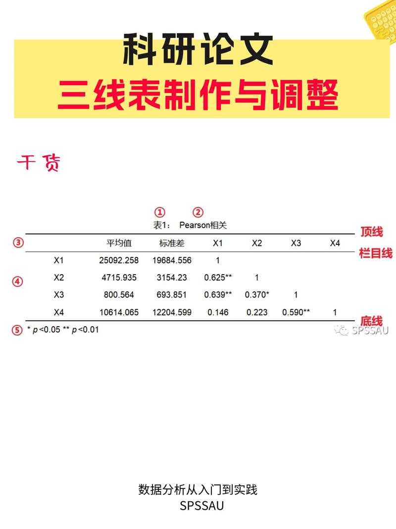 三线表格学术写作手册｜手把手教你用格式规范提升论文专业度
