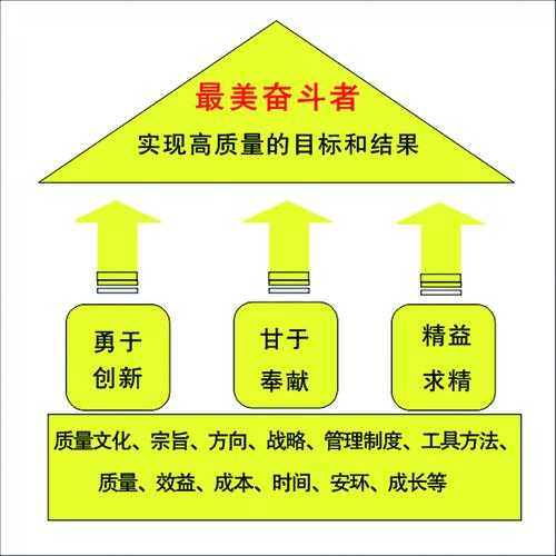 工心筑梦：基于新型管理实践的制造业群体协作优化策略研究
