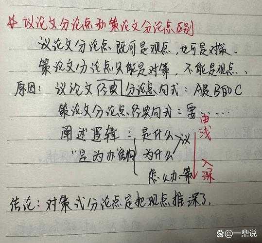 分论点：议论文写作中的认知导航仪