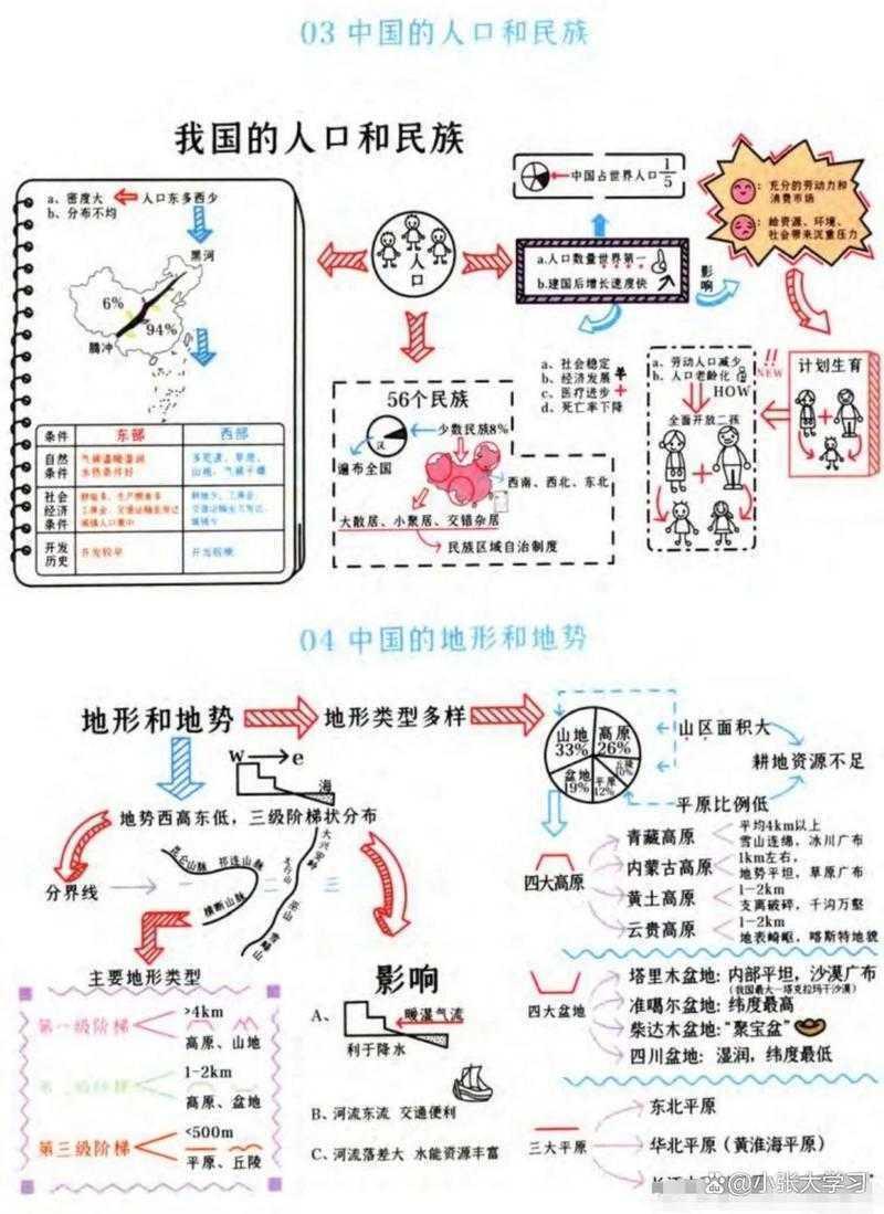 地理学报90年知识图谱:哪些论文重塑了中国地理学?