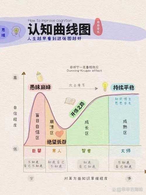 毕业论文红线！重复发表的七个认知盲区