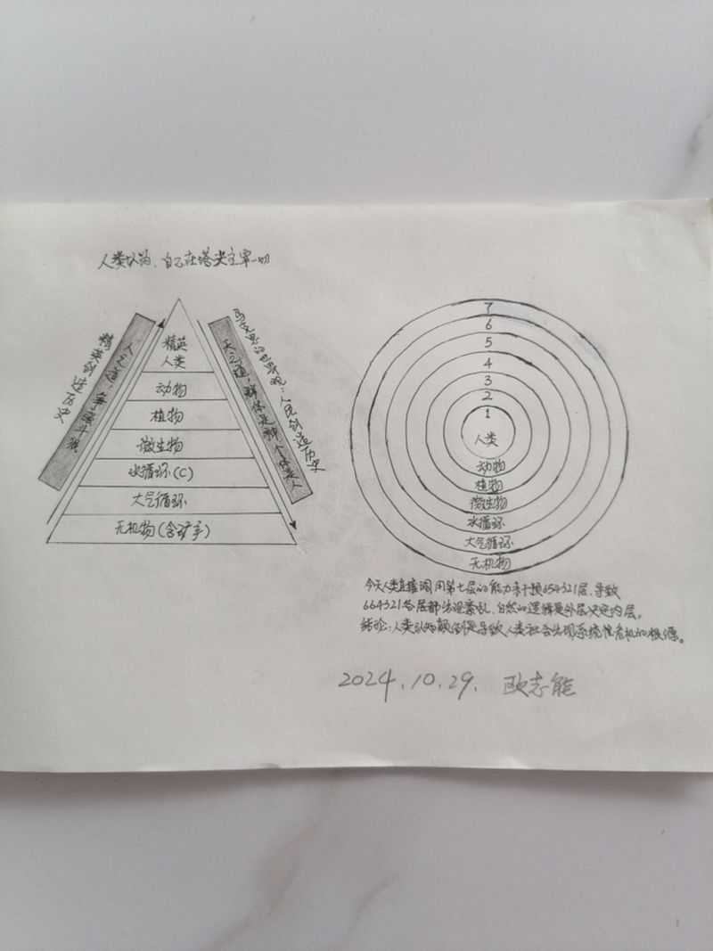 毕业论文红线！重复发表的七个认知盲区