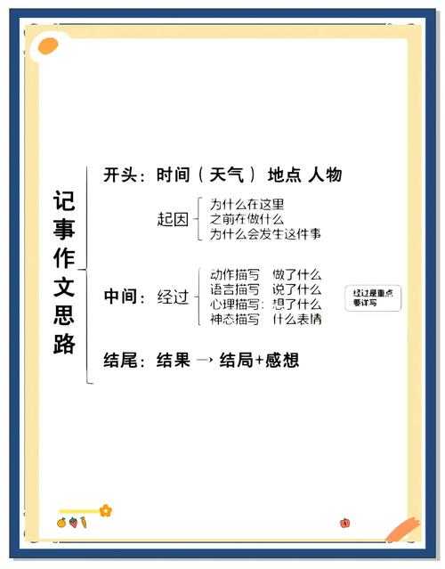 解开写作迷雾:议论文提纲的真正意义