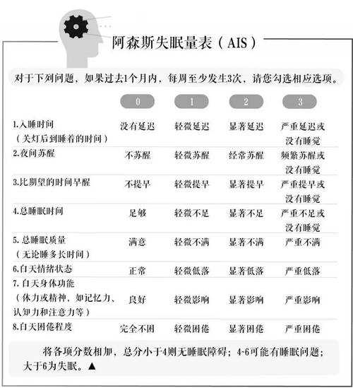 失眠治疗的学术探索:从文献到实践的论文写作指南