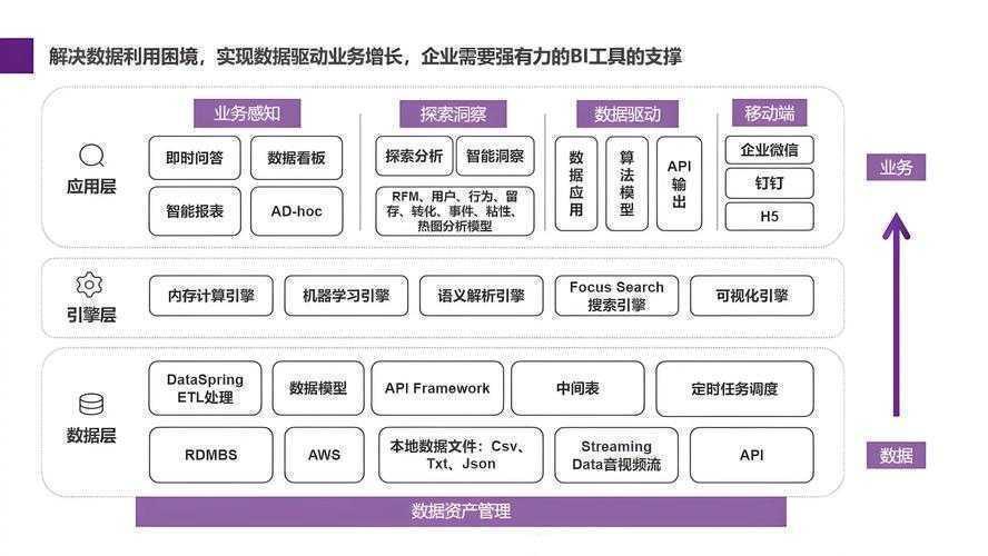 识别与创作真正的爱议论文：基于数据驱动的学术指南