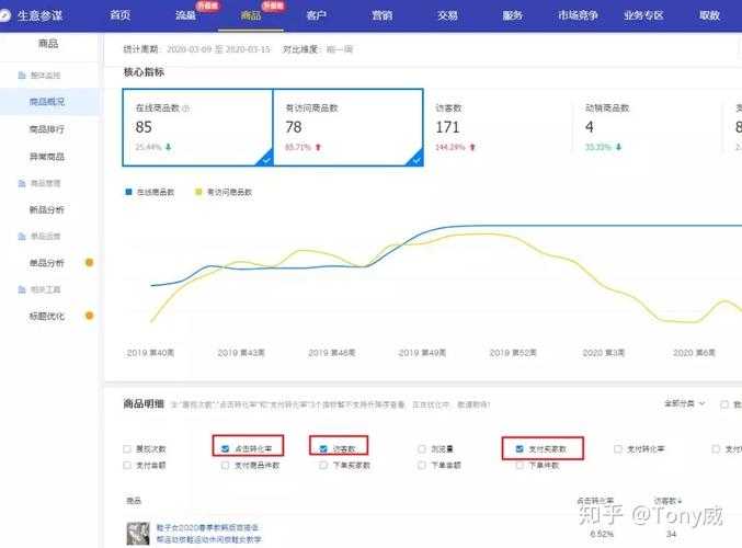 揭秘高效之道：如何提高你的转化率论文