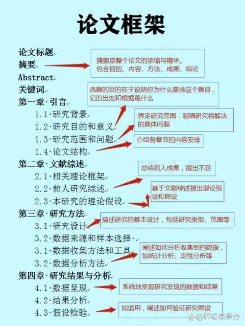 解密学术生命力:论文写作背后的核心驱动力剖析