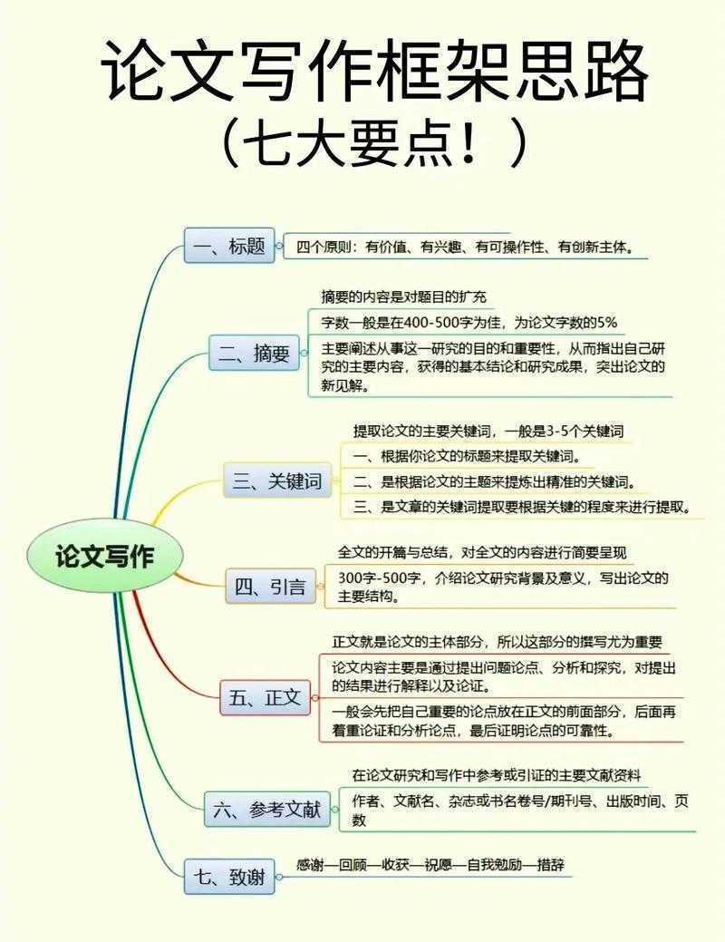 解密学术生命力:论文写作背后的核心驱动力剖析