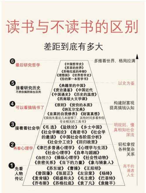 别再无效阅读了！这是“怎么读学术论文”的最高效方法，博士学长亲测有效