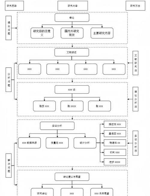 从入门到精通：学术人必学的技术网络图绘制方案