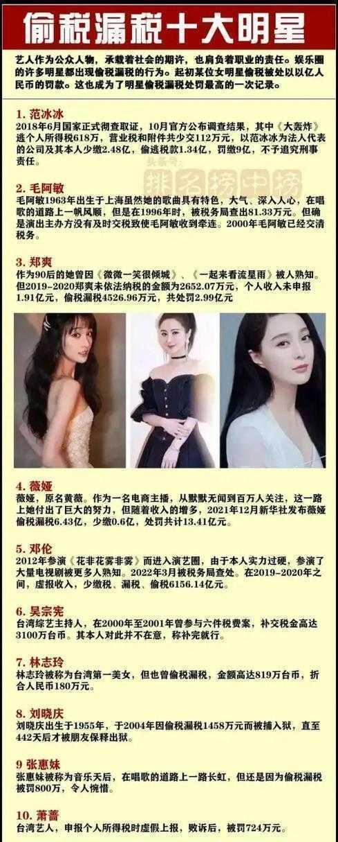 从范冰冰到薇娅：明星纳税筹划论文怎么写才能既有深度又接地气？