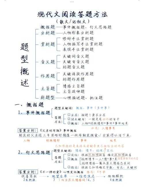 深入理解学术阅读之道：从“什么叫读论文”到高效实践指南