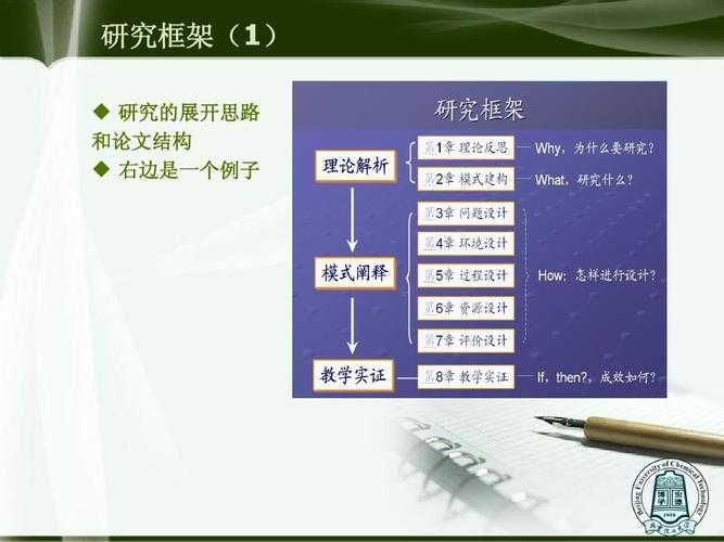 还在为学术汇报发愁?让这篇“ppt怎么画论文框架”指南成为你的秘密武器