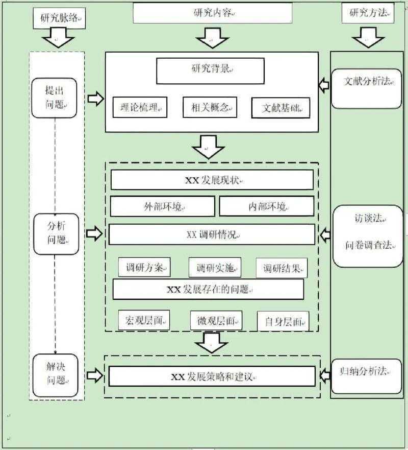 还在为学术汇报发愁?让这篇“ppt怎么画论文框架”指南成为你的秘密武器