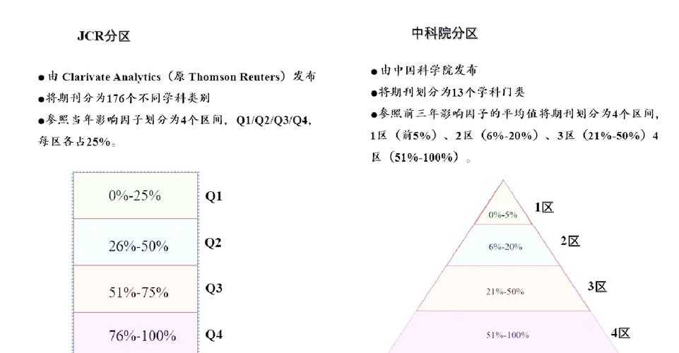 别再踩坑了！资深学术人告诉你“论文影响因子怎么标注好”的完整指南