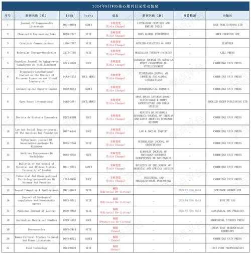 学术圈内幕：ABI期刊的真实水平究竟如何？