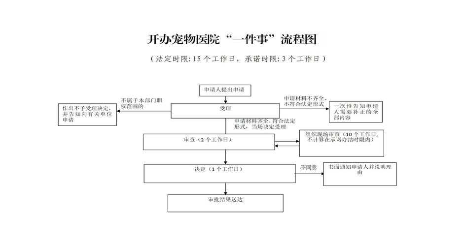 还在为论文发愁？来看这篇“宠物医院论文怎么写”的保姆级指南