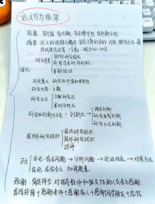 别卡在起跑线上!怎么写论文提纲才能让效率翻倍?
