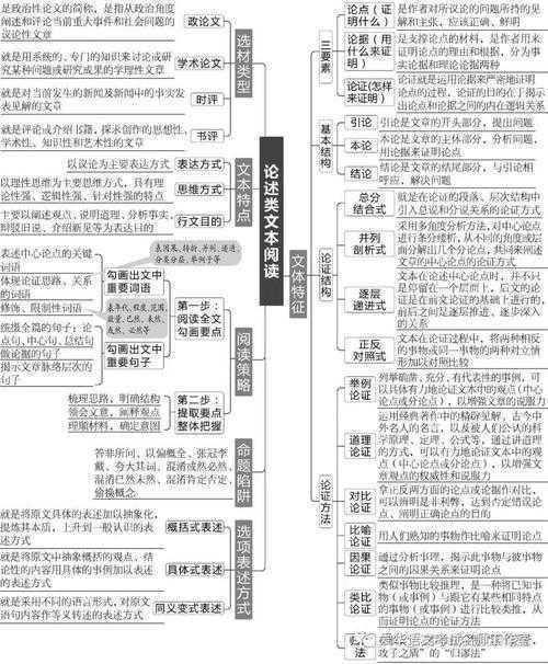 别让论文跑偏了！提纲怎么写论文才能事半功倍？