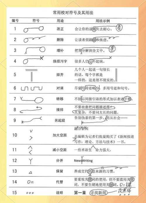 论文上角标怎么改