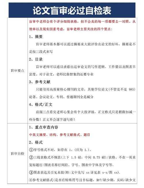 揭秘：抽检查什么论文——这些关键点你必须知道