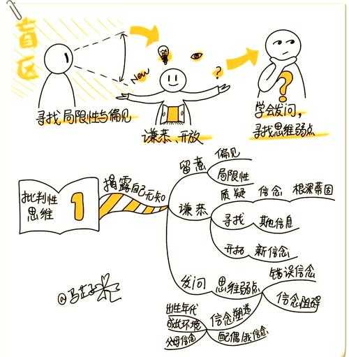 解密议论文写作的基因密码：从结构特征到批判性思维培养