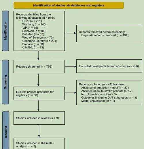 科研绘图避坑指南：二维模式到底该选哪些工具？