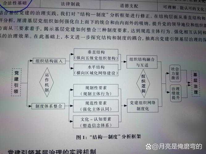 论文写作实战指南：构建你的学术结构骨架
