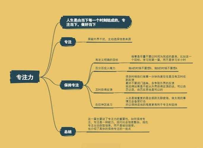 马拉松式写作研究:意志力临界点突破与效能增益分析