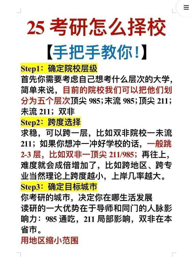 考研择校必看：怎么查考研导师的论文，这5个技巧让你少走弯路