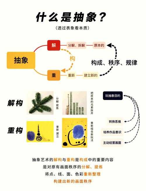 解构与重构：当代艺术家提升品位的认知路径研究
