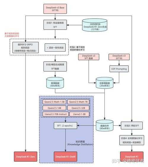 解构挑战杯：理论文章的创作密码与实战蓝图