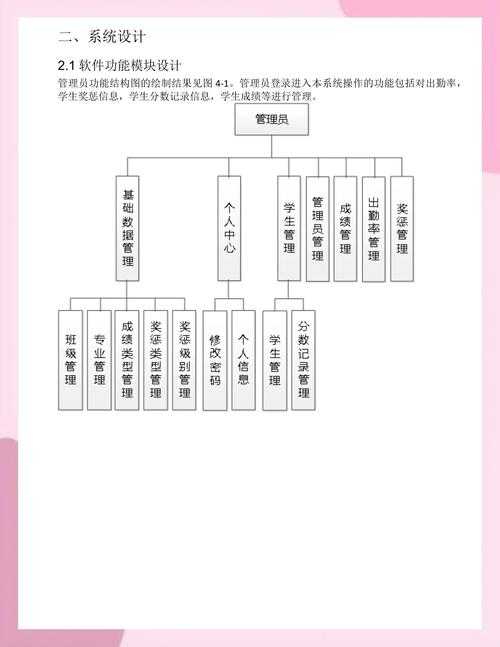 论文奖励怎么分配的