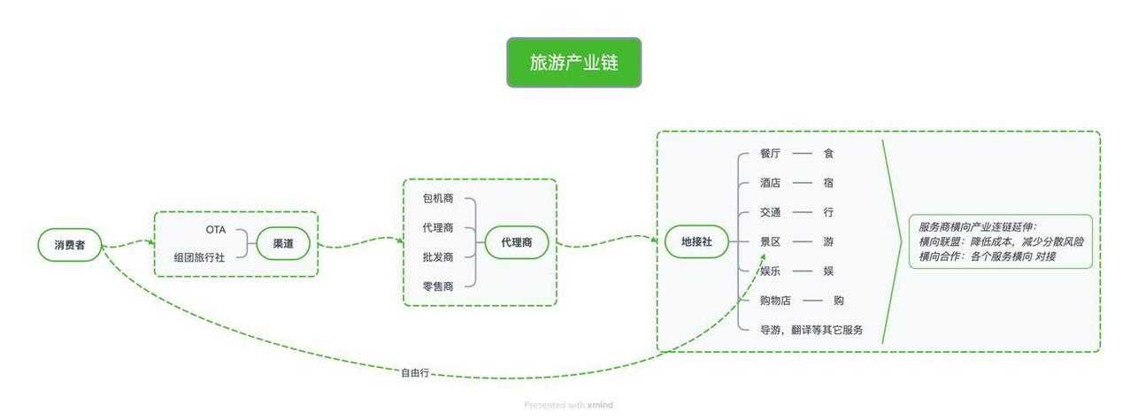 旅游业的变革路径:多维度重构与韧性发展研究