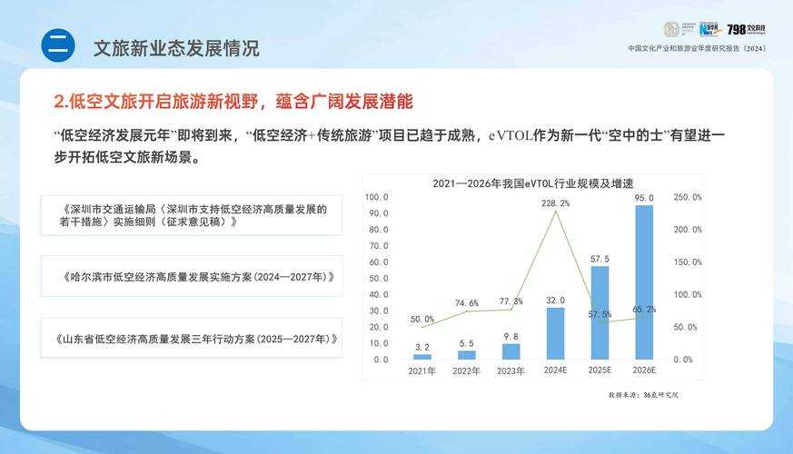 旅游业的变革路径:多维度重构与韧性发展研究