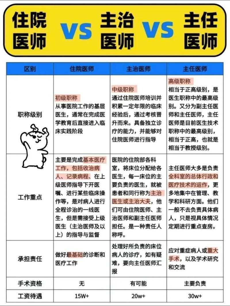 从住院医师到主治医师:职称论文的科学规划与避坑指南