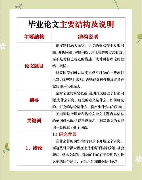 毕业论文怎么展开话题