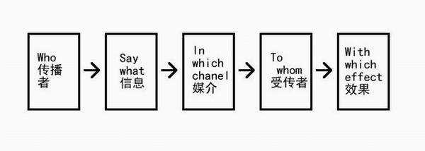 数字化学术传播指南:从草稿到网络发表的全程攻略