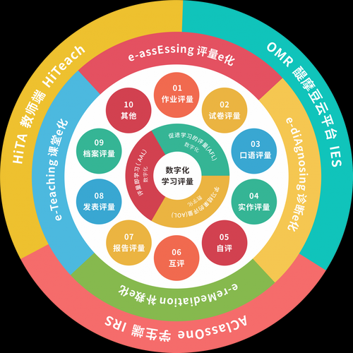 数字化学术传播指南:从草稿到网络发表的全程攻略
